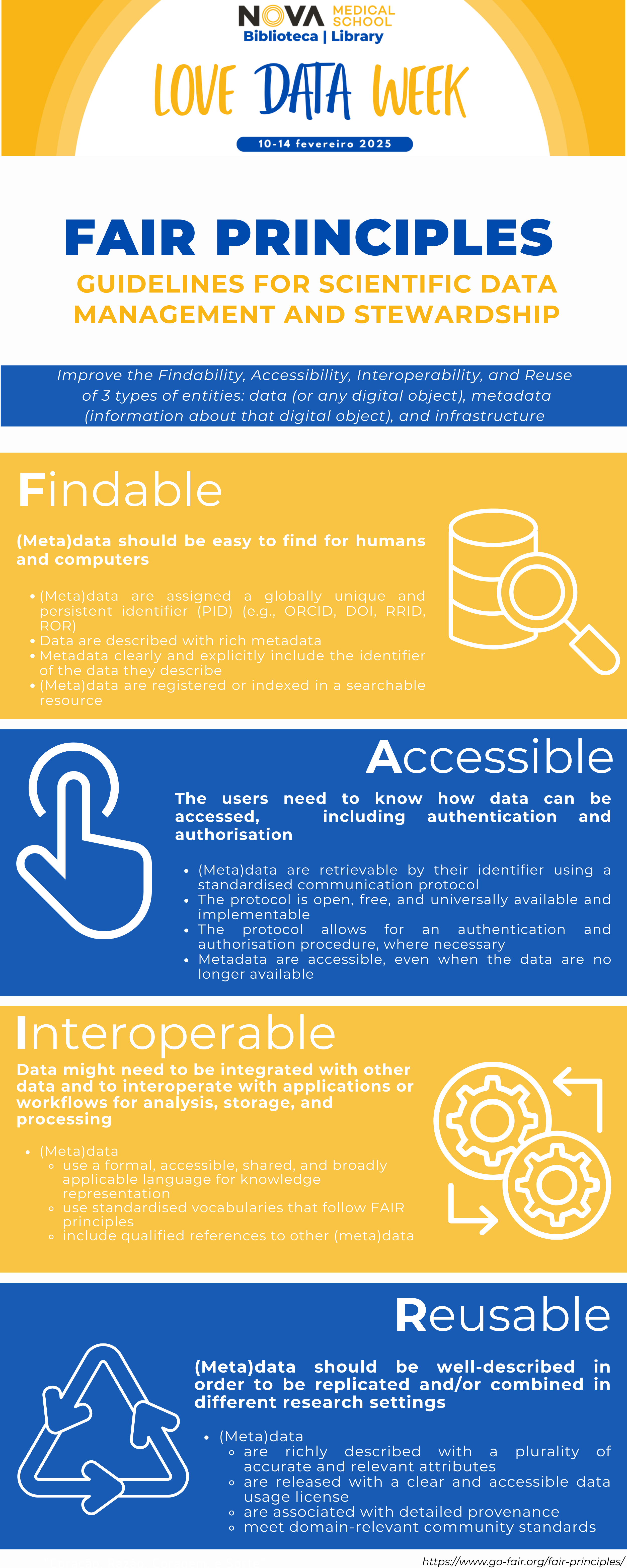 FAIR PRINCIPLES LOVE DATA WEEK 2025